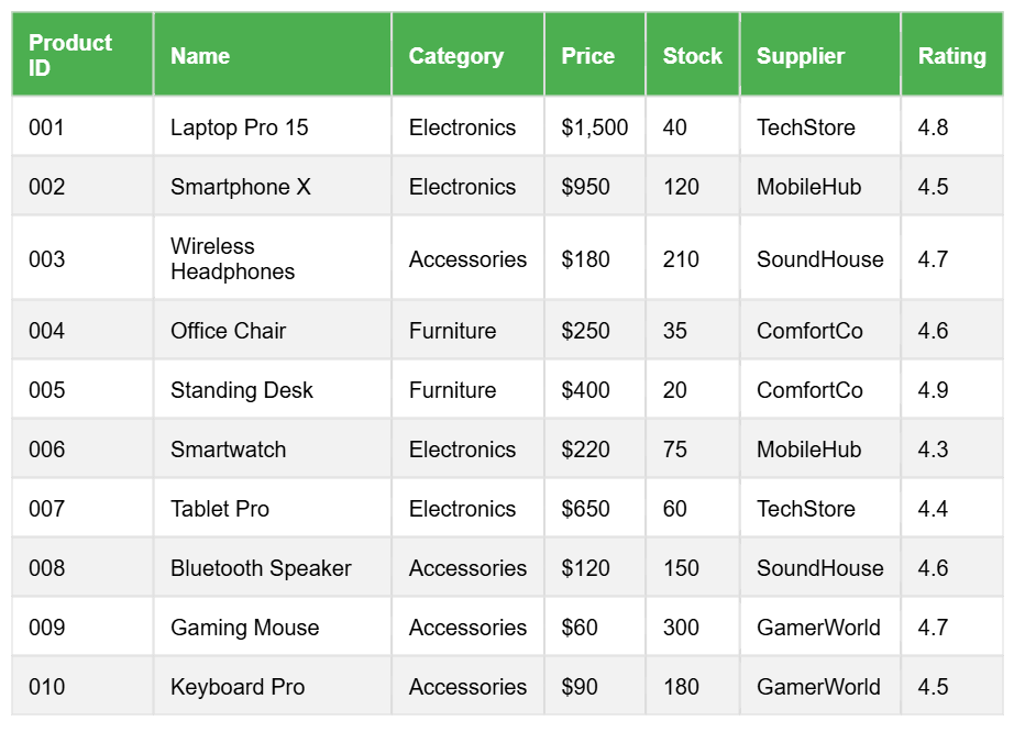 long data table